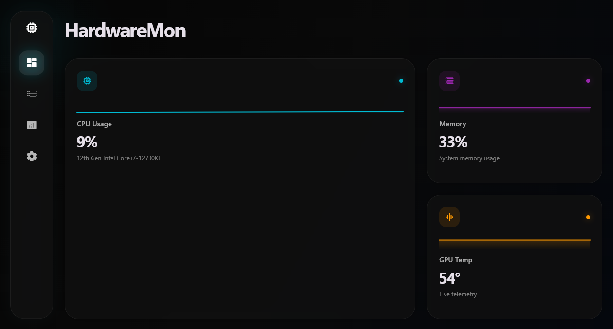 HardwareMon live telemetry overview.