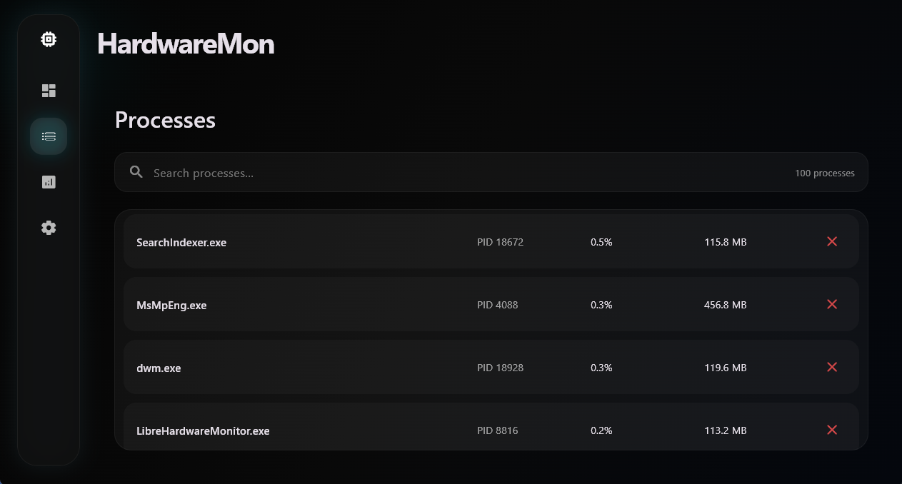 HardwareMon Processes view with search and running process names.